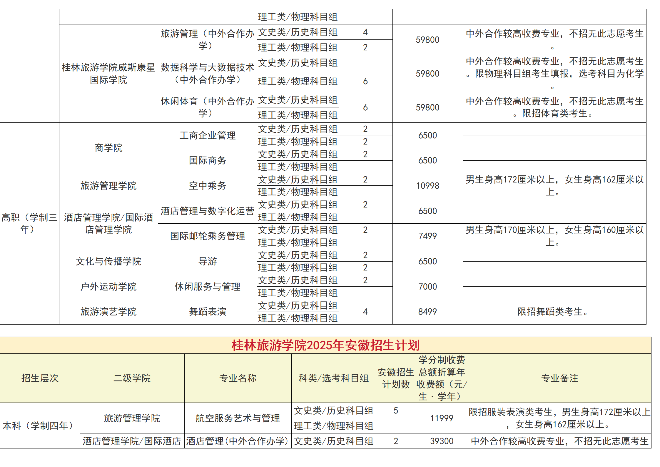 桂林旅游學院－2025年招生計劃（省外）